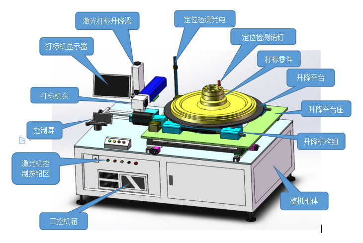 光纤激光打标机几多钱一台？